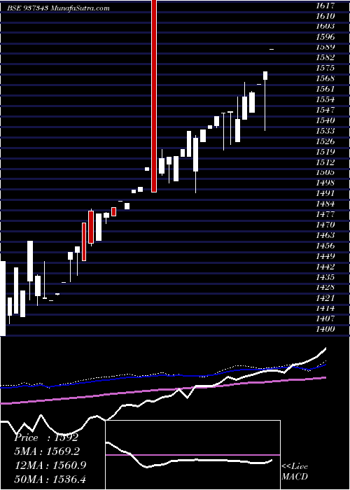  weekly chart 0efsl26