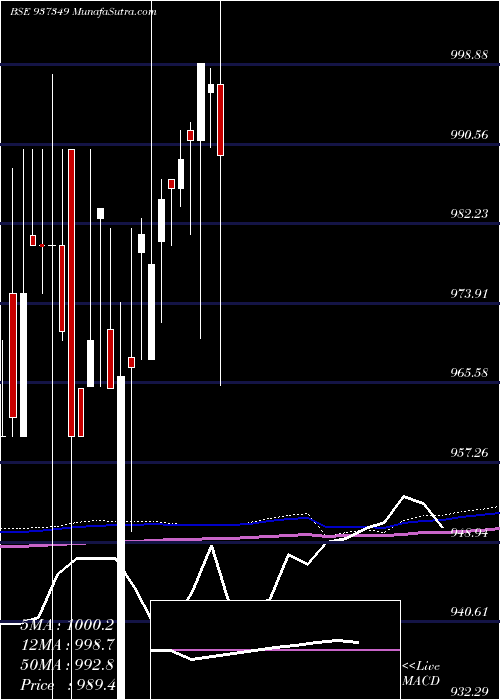  monthly chart Mfli24