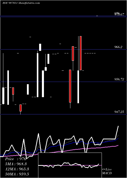  Daily chart Mflii26