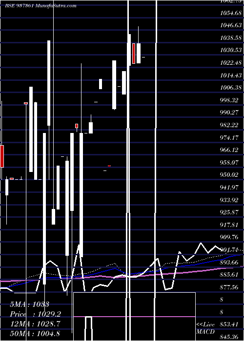  monthly chart 48pfcl24