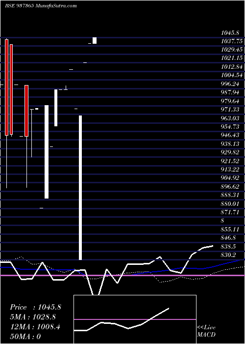  monthly chart 58pfcl26