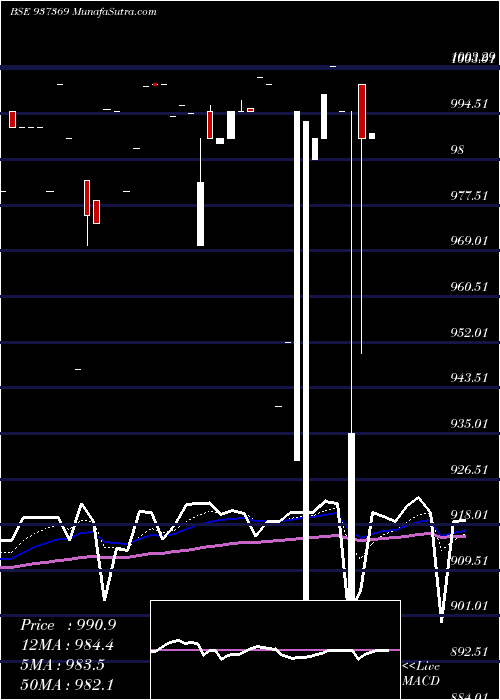  Daily chart 682pfcl31
