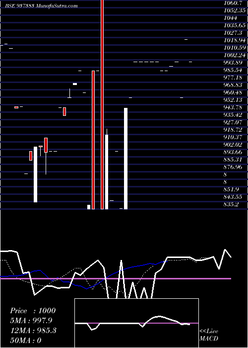  Daily chart 695pfcl36
