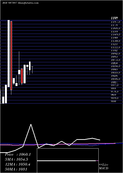  monthly chart 0kfl22e