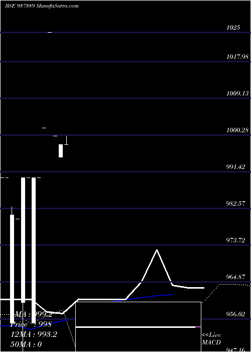  monthly chart 925kfl23
