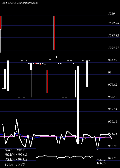  Daily chart 10kfl24c