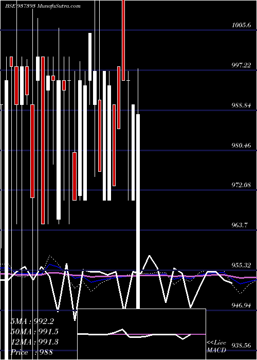  monthly chart 10kfl24c