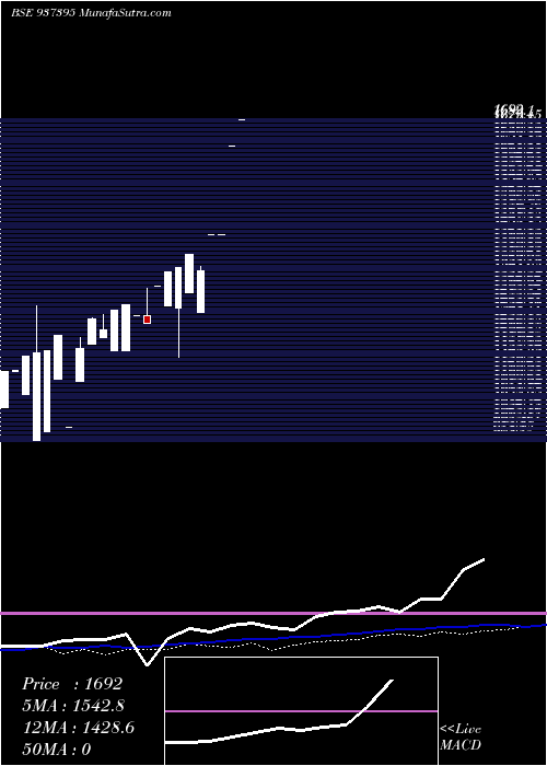  monthly chart 0kfl25c