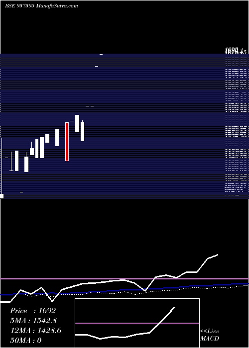  weekly chart 0kfl25c