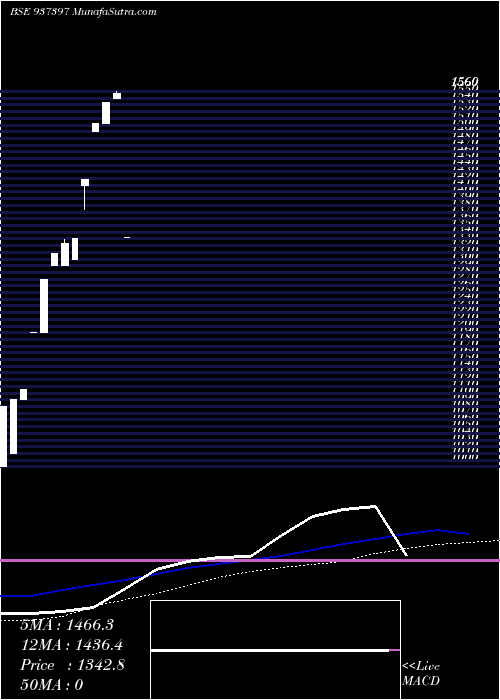  monthly chart 0kfl26b