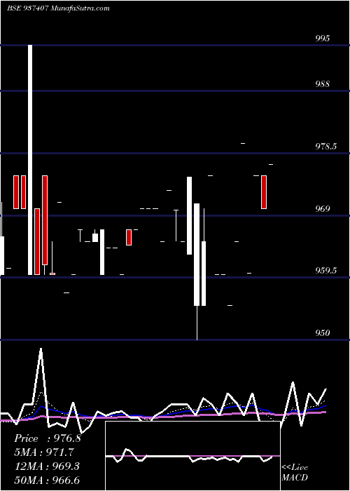  Daily chart 875mfl26