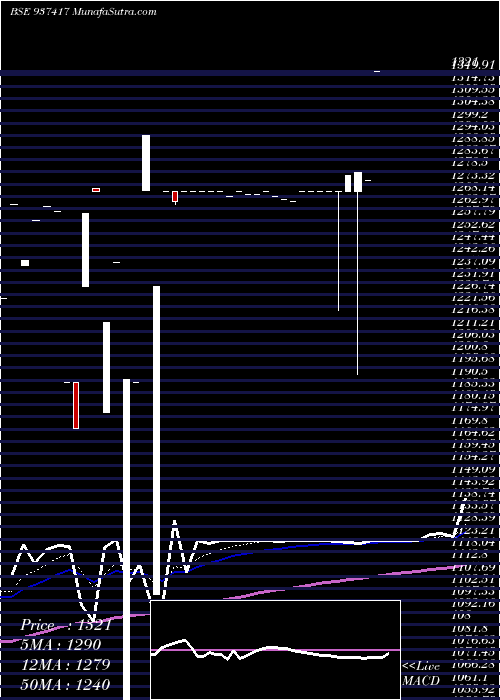  Daily chart 0mfl26b