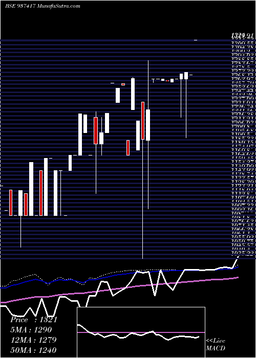  weekly chart 0mfl26b