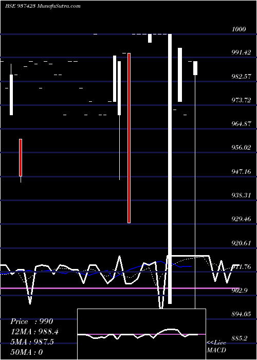  Daily chart 95mmfl23