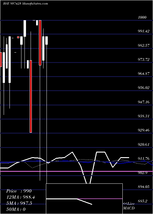  monthly chart 95mmfl23