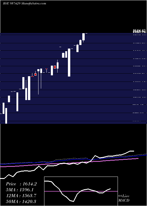  monthly chart 0mmfl26