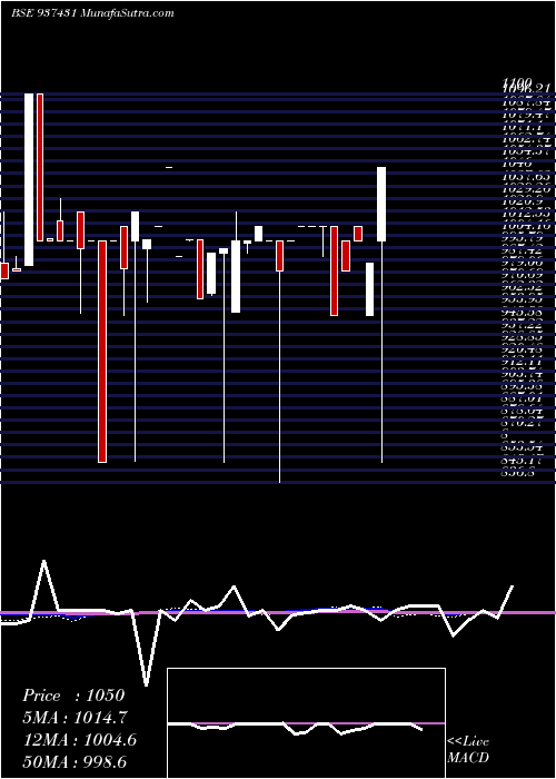  monthly chart 1025mmfl26