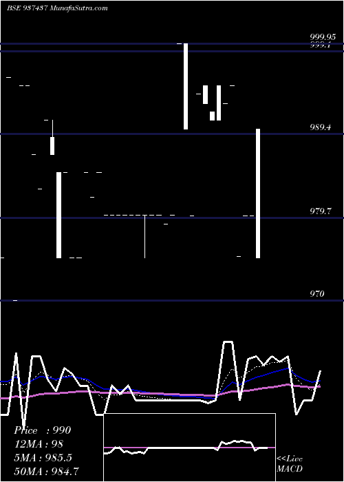  Daily chart 85mfl24a