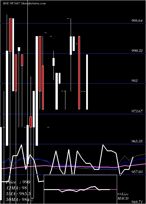  monthly chart 85mfl24a