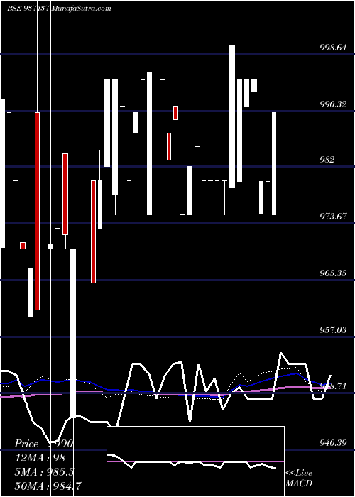  weekly chart 85mfl24a