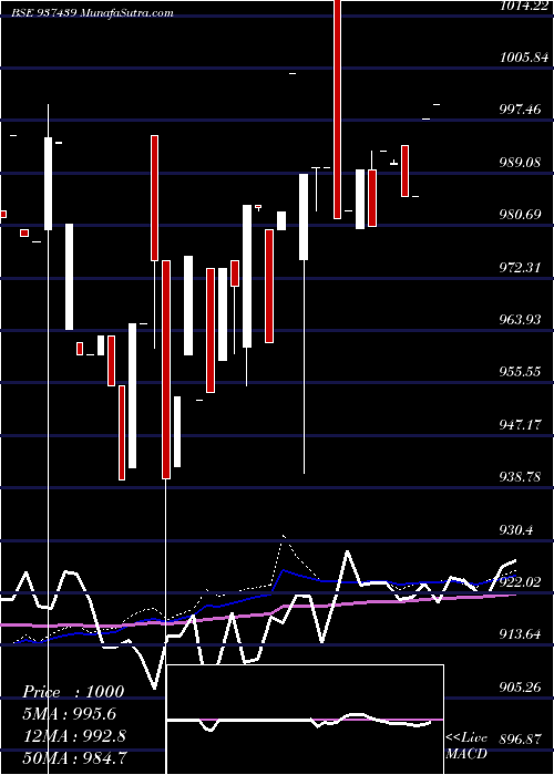  weekly chart 875mfl26a