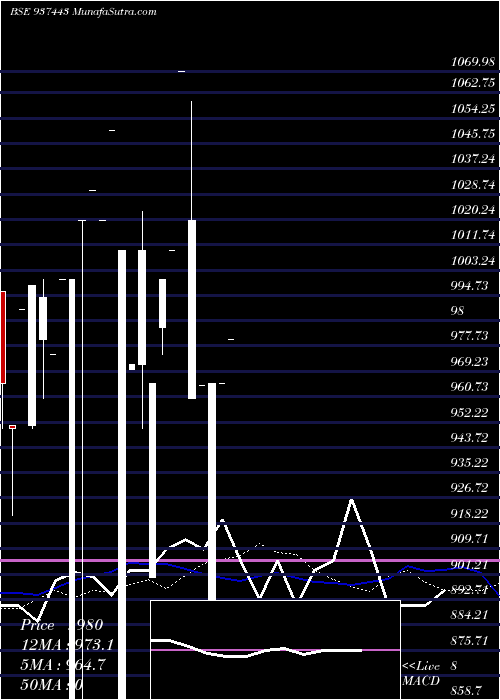  monthly chart 94mfl27a