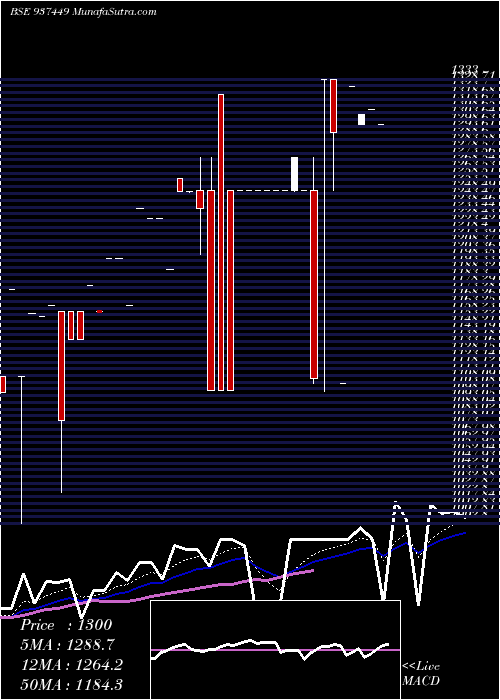  Daily chart 0MFL26VIII