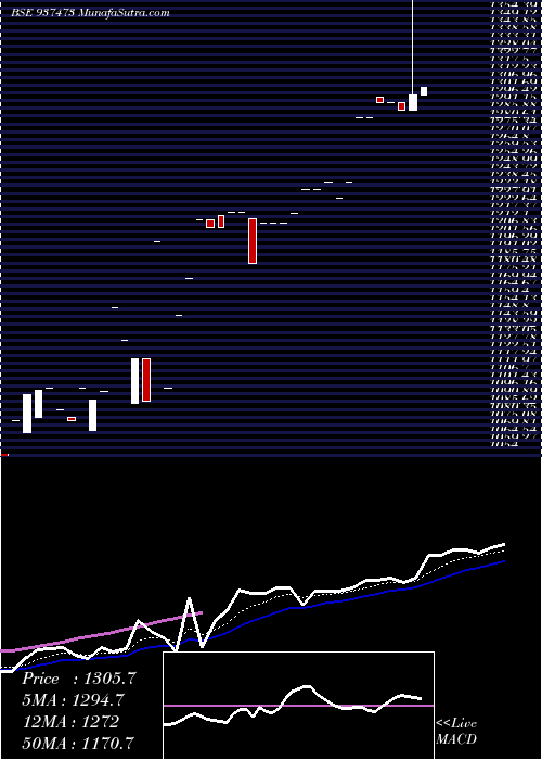  Daily chart MFLVIII26H