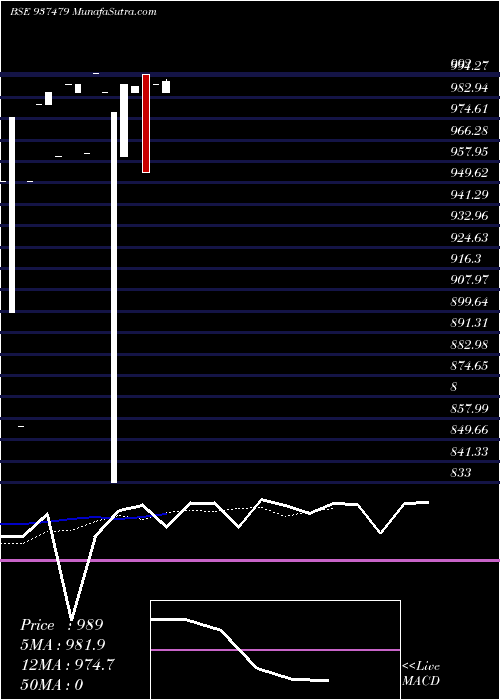  Daily chart 925kfl24