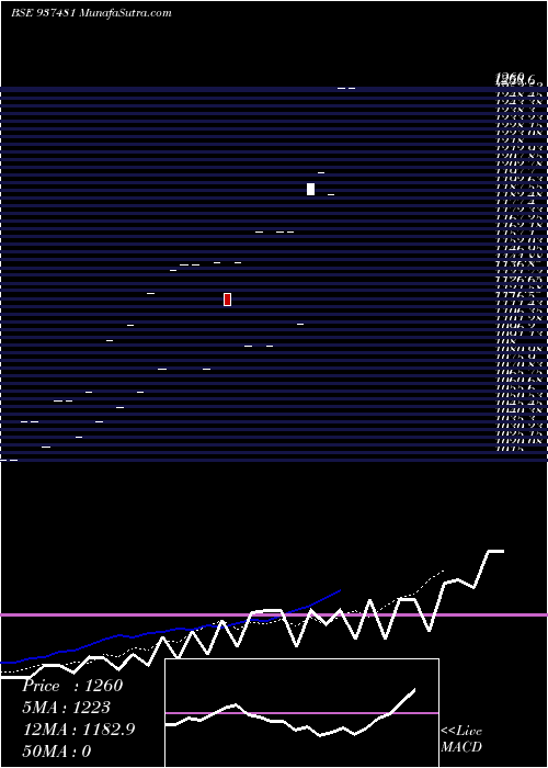  Daily chart 0KFL24E