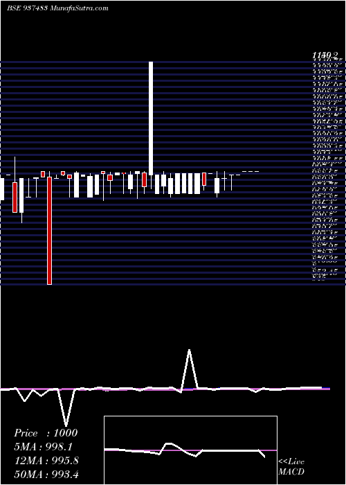  monthly chart 10kfl24d