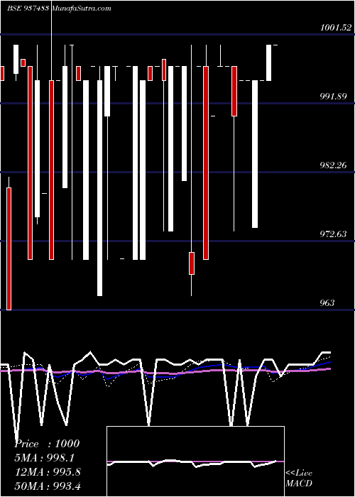  weekly chart 10kfl24d