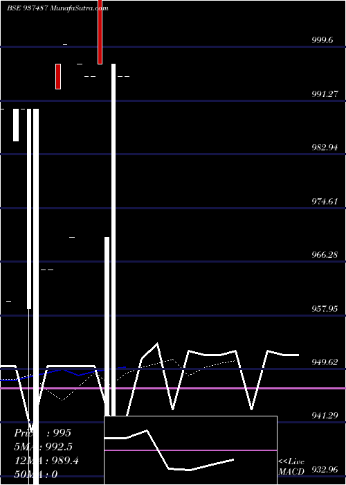  Daily chart 1025KFL26C