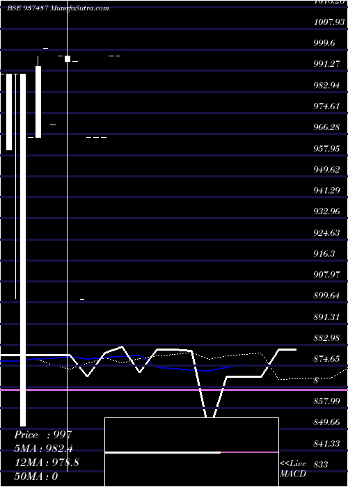  monthly chart 1025kfl26c