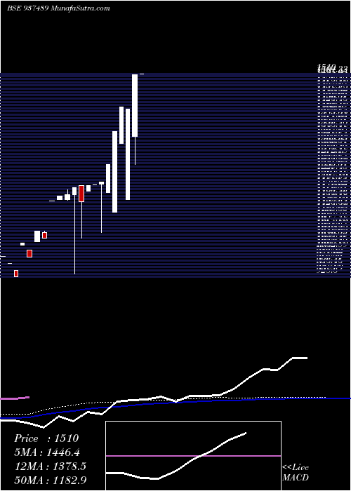  monthly chart 0kfl28a