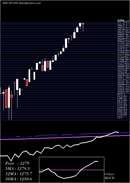  monthly chart 0efsl24a