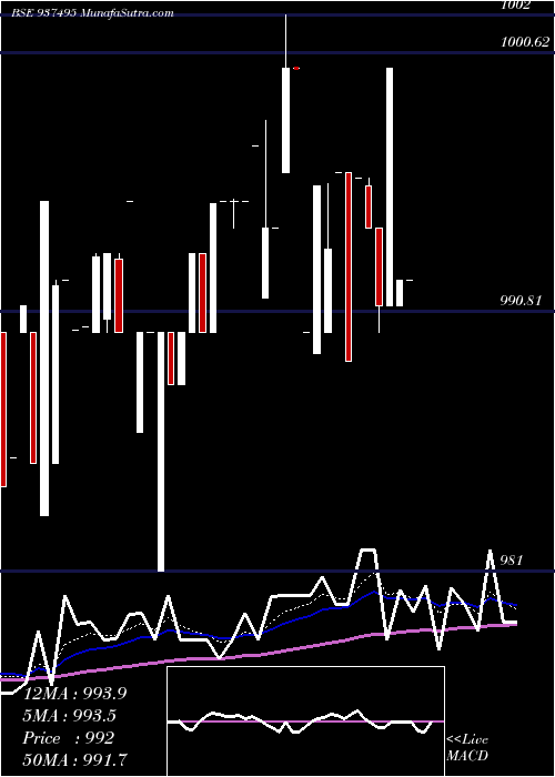  Daily chart 916EFSL26