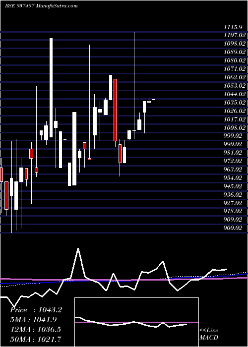  monthly chart 955efsl26