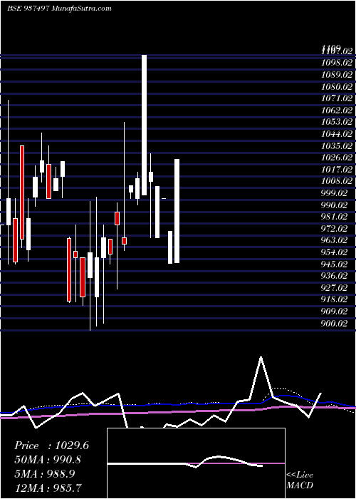  monthly chart 955efsl26