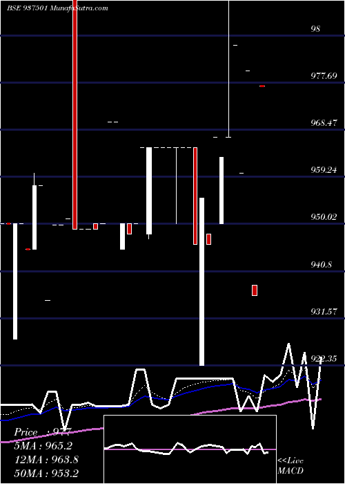  Daily chart 930efsl31
