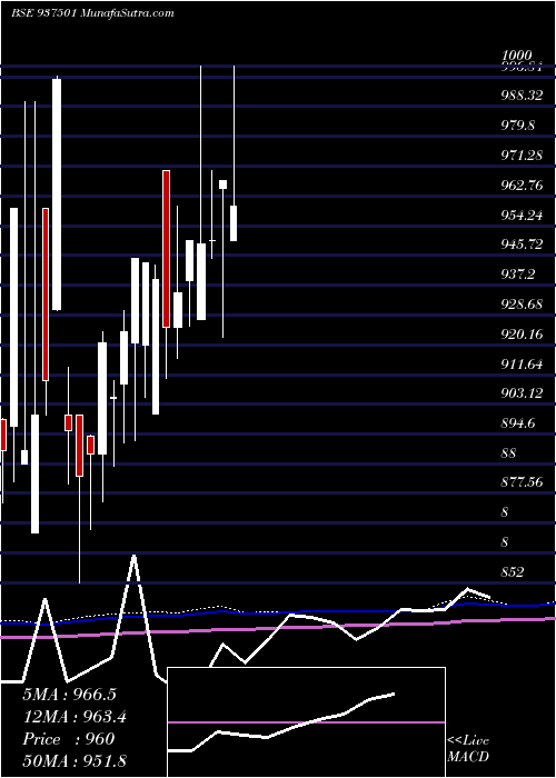  monthly chart 930efsl31