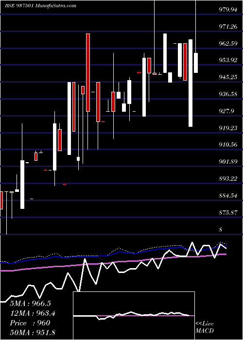  weekly chart 930efsl31