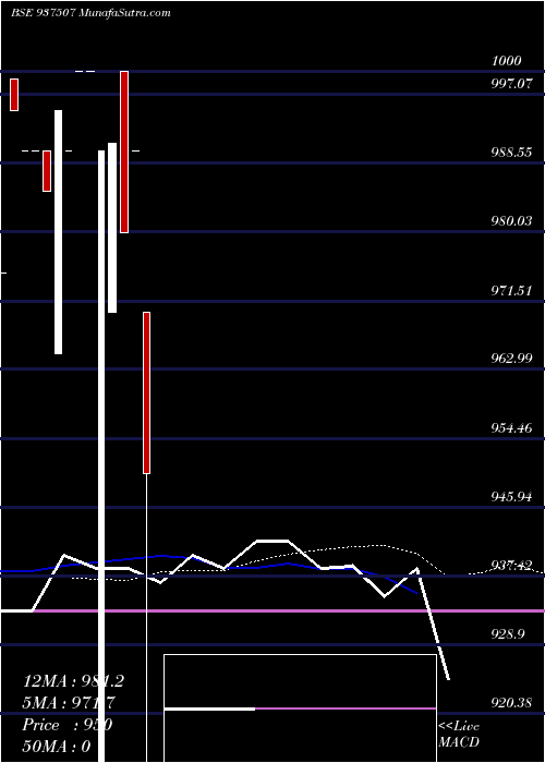  monthly chart 925mmfl23