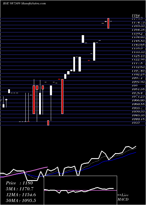  Daily chart 0mmfl23a