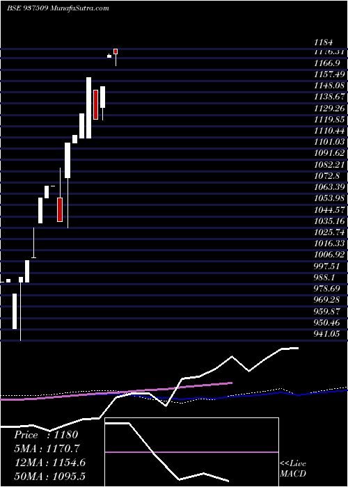  monthly chart 0mmfl23a