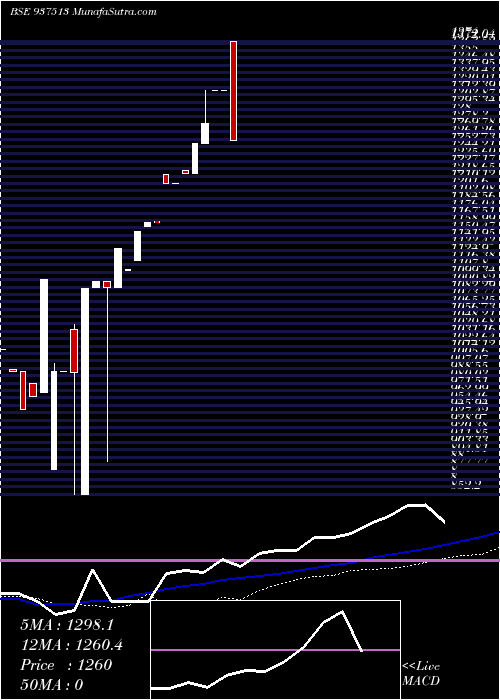  weekly chart 0mmfl25b