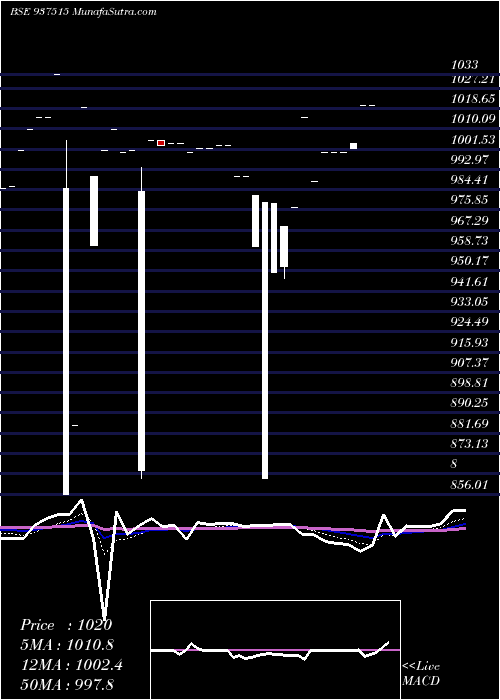  Daily chart 1025mmfl26a