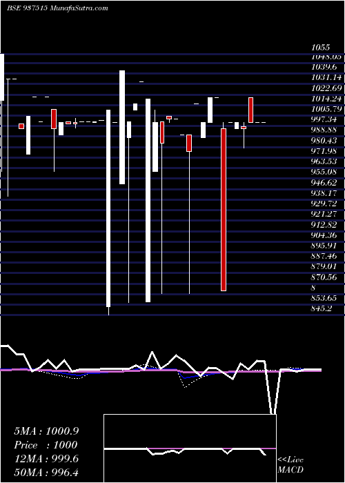  monthly chart 1025mmfl26a