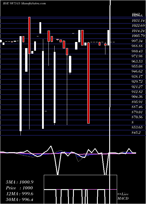  weekly chart 1025mmfl26a
