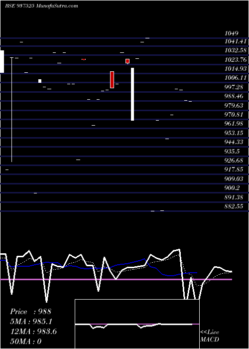  Daily chart 76IGT26